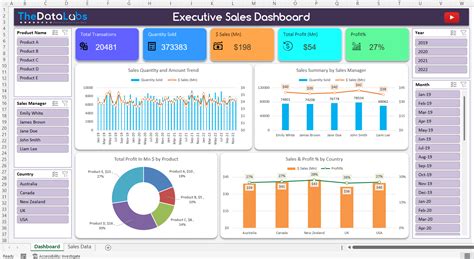supercare result|My Dashboard .